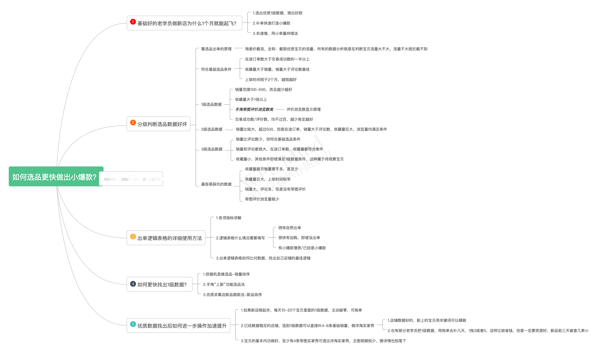 2025版大猫淘差价课程无货源电商2025年12月15日(价值3980元)