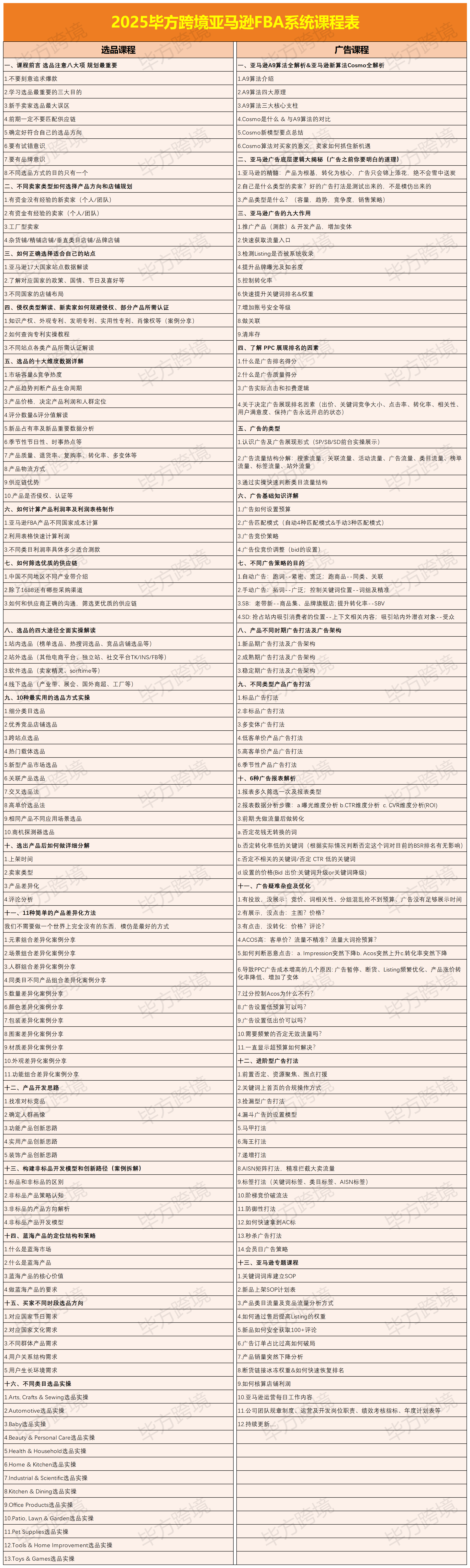 毕方电商-亚马逊全站会员课程2026年3月12日更新(价值9800元)